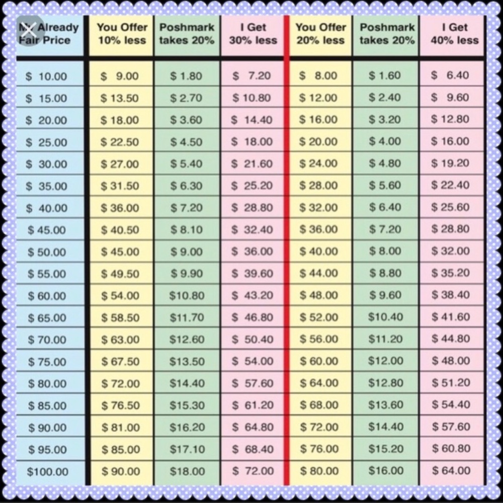 ⭐️ PLEASE BE COURTEOUS 💖 SEE CHARTS ⭐️